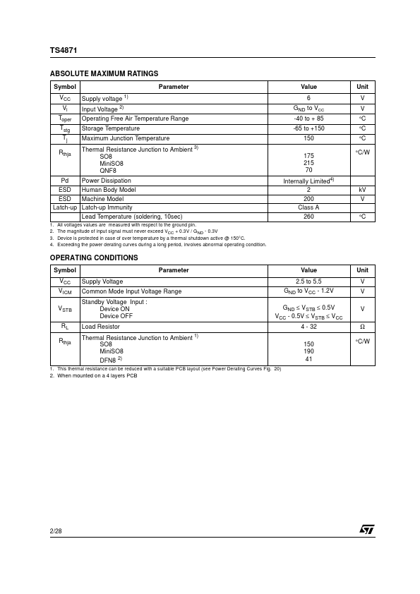 TS4871