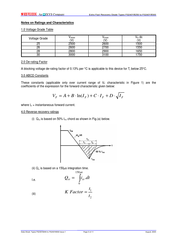 F0240YH280