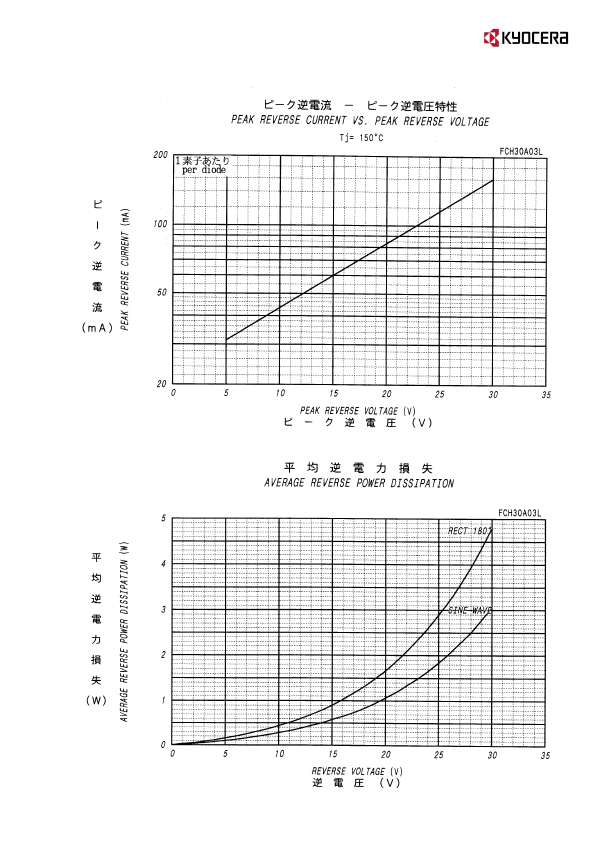 FCH30A03L