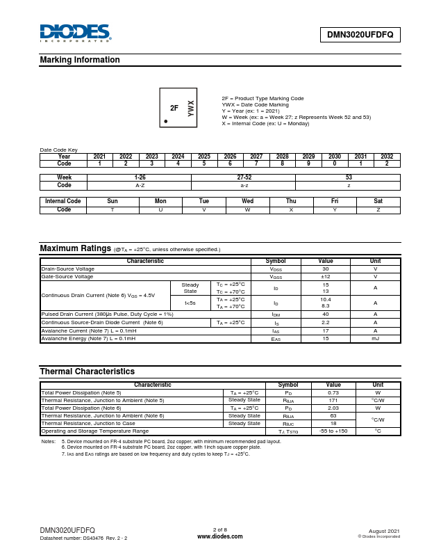 DMN3020UFDFQ