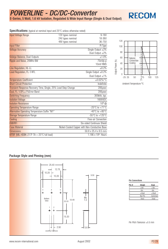 RP05-1212DE