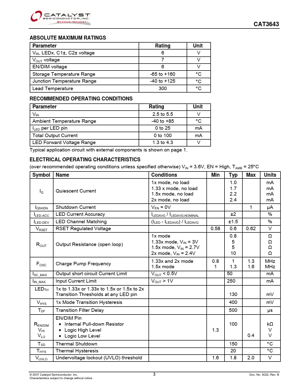 CAT3643