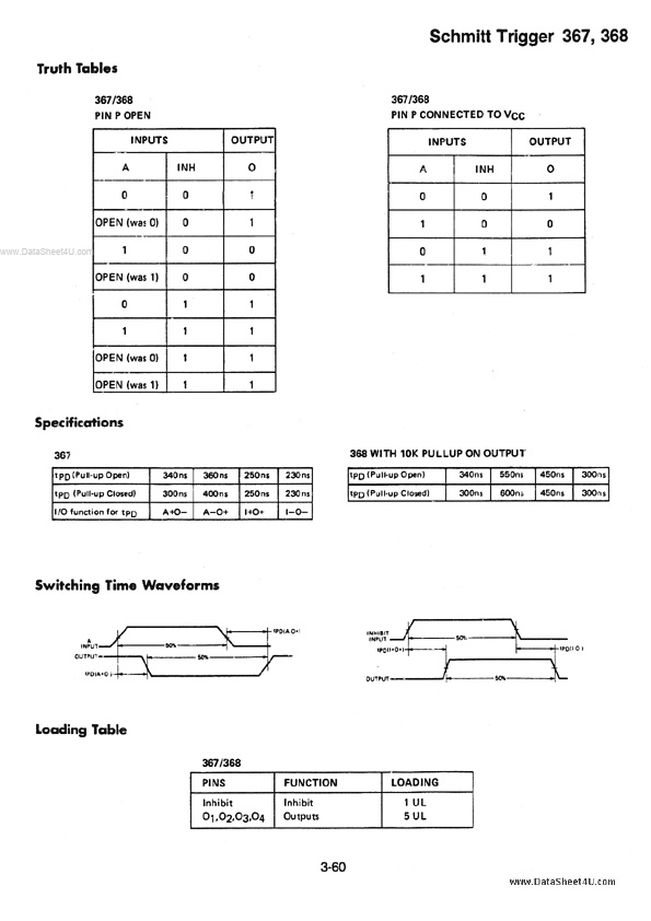 TSC368