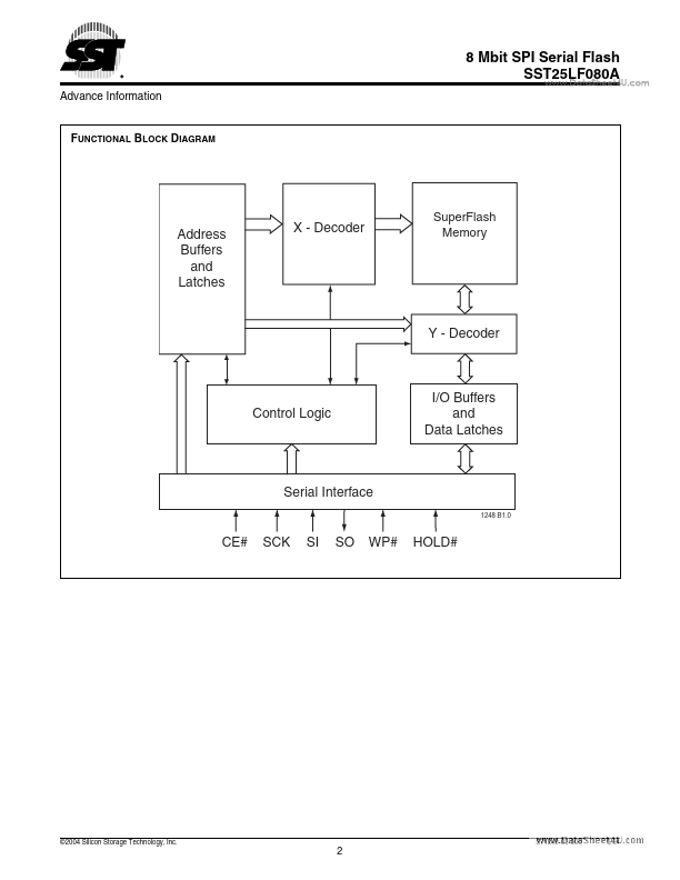 SST25LF080A