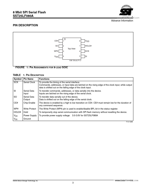 SST25LF080A