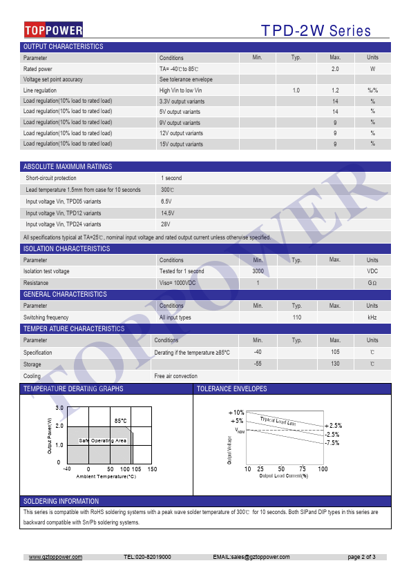 TPD051212S-2W