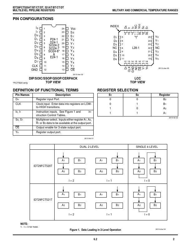 IDT29FCT521DT