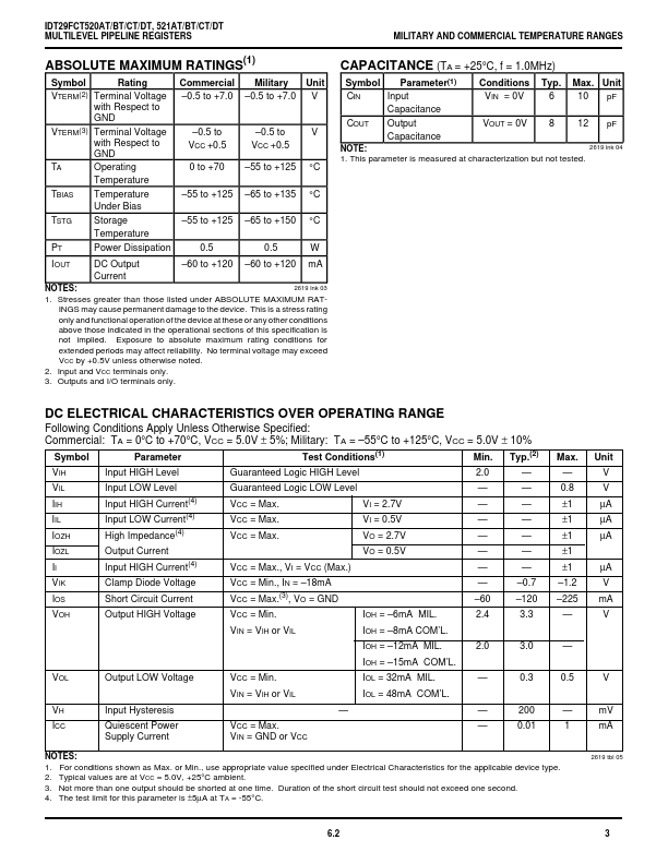 IDT29FCT521DT