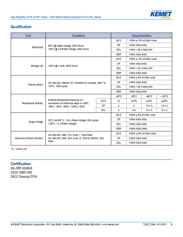 T493A335