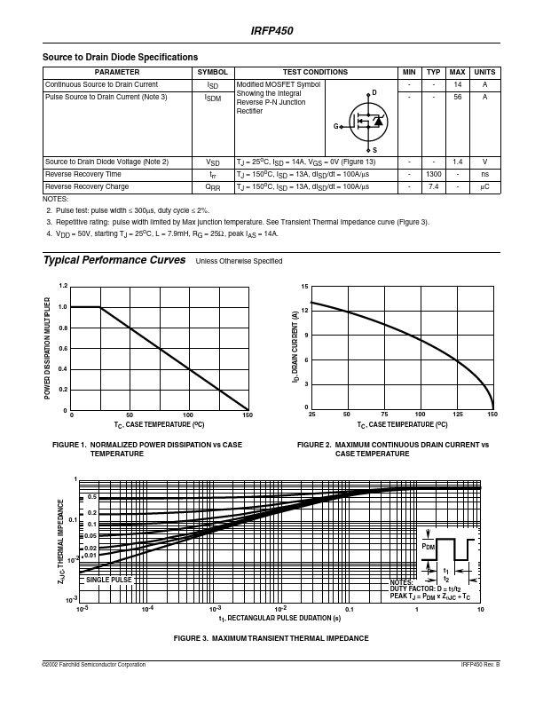 IRFP450