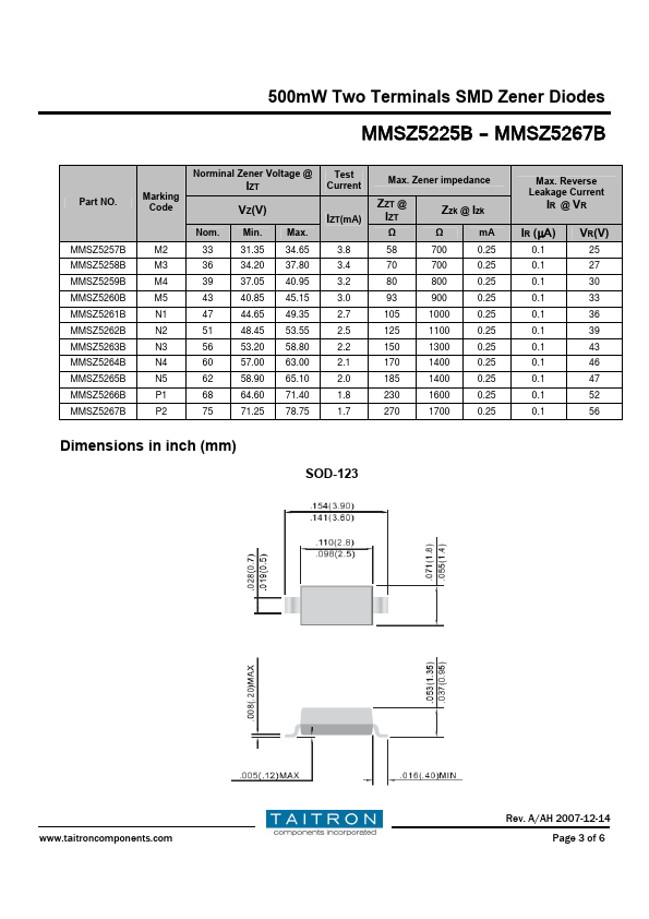 MMSZ5228B