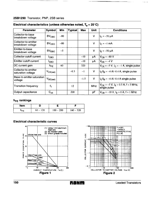 2SB1290