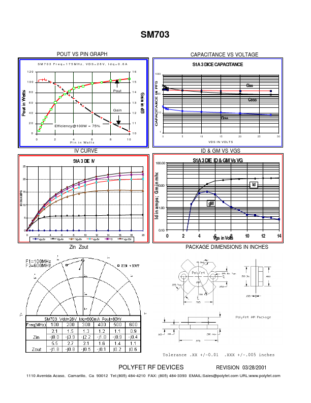 SM703