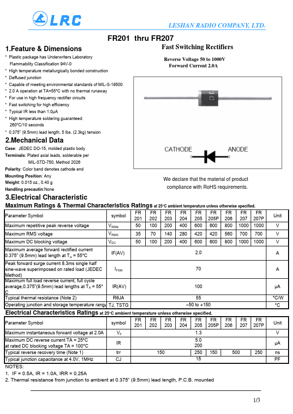 FR204