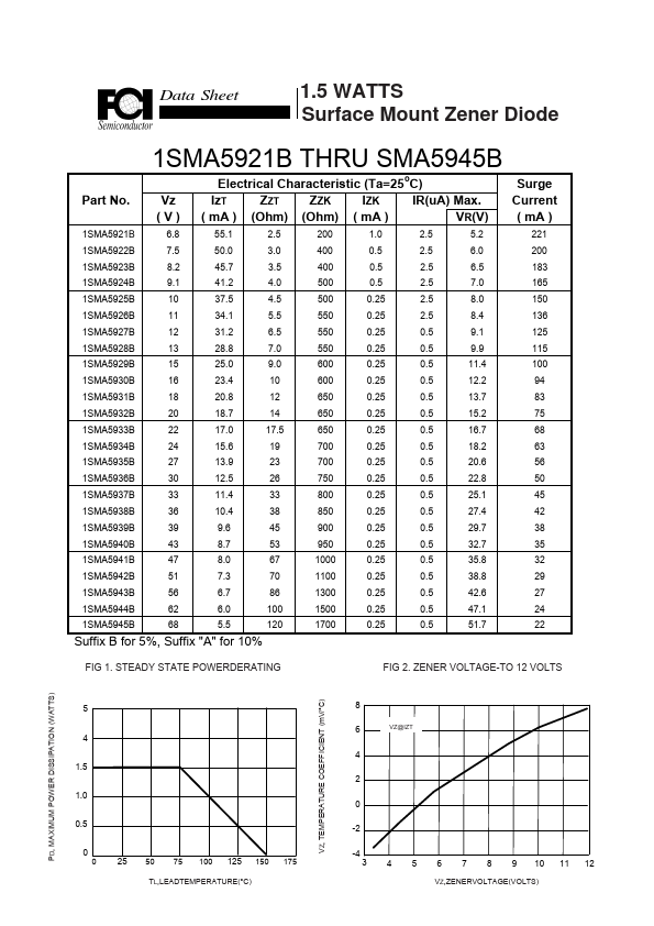 1SMA5933B