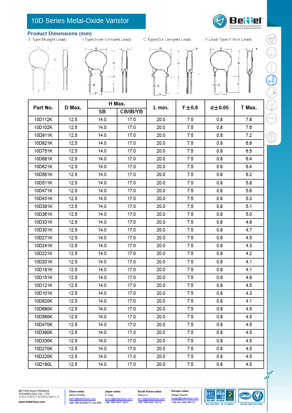 VDR10D560K