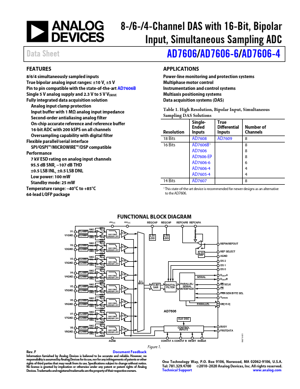 AD7606-4