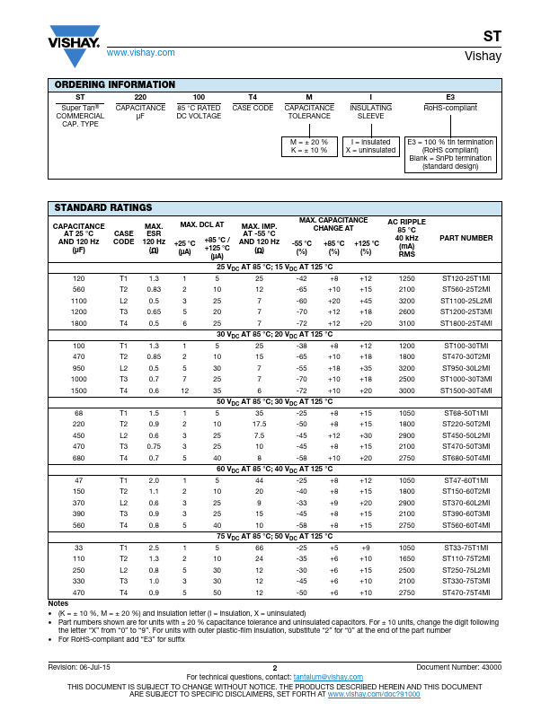 ST220-100T4MI