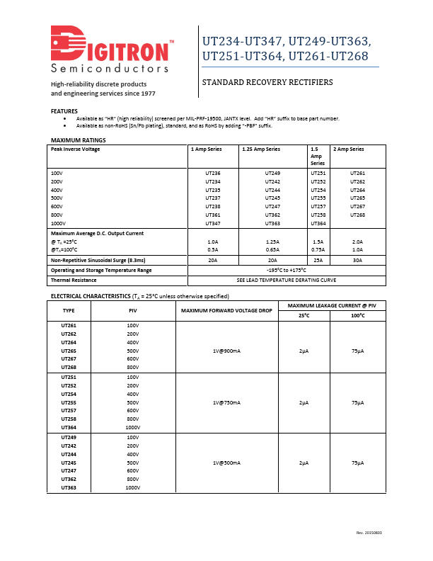 UT237