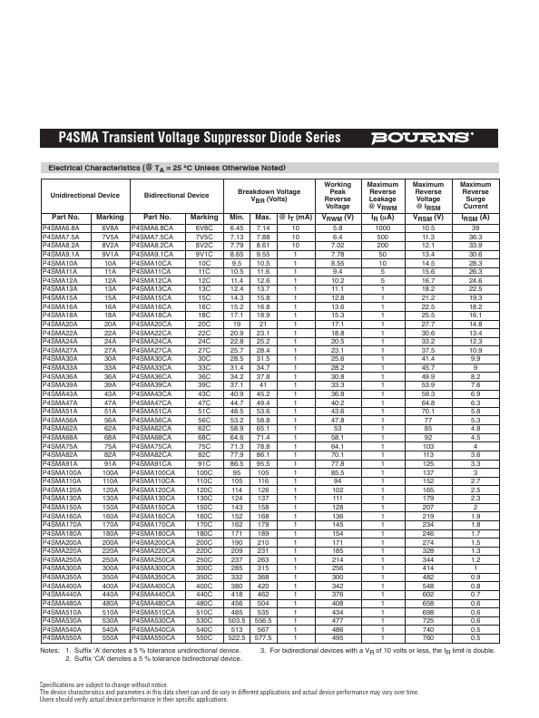 P4SMA510A