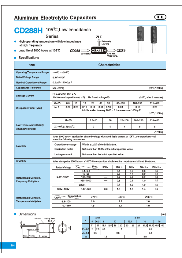 CD288H