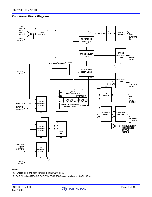 ICM7216B