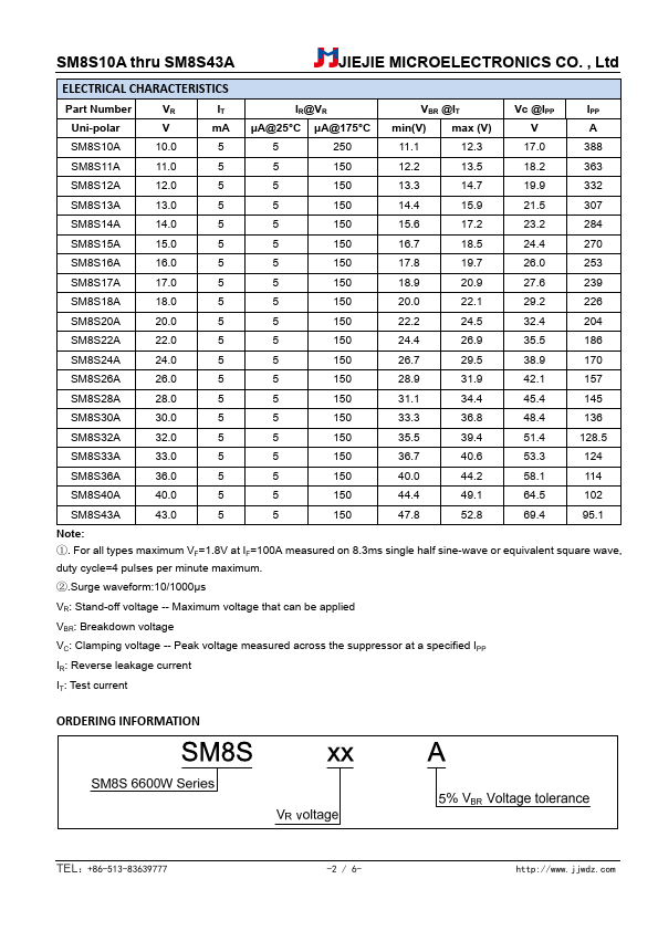 SM8S15A