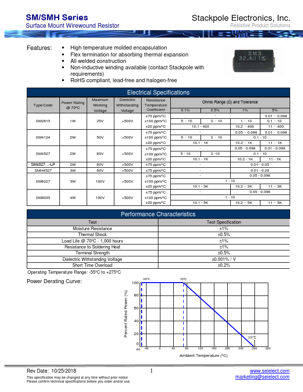 SM8035