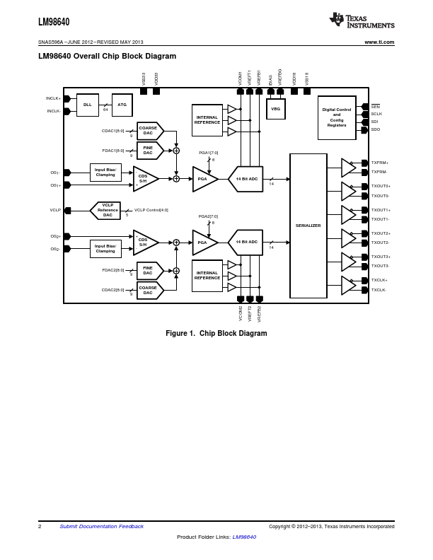 LM98640