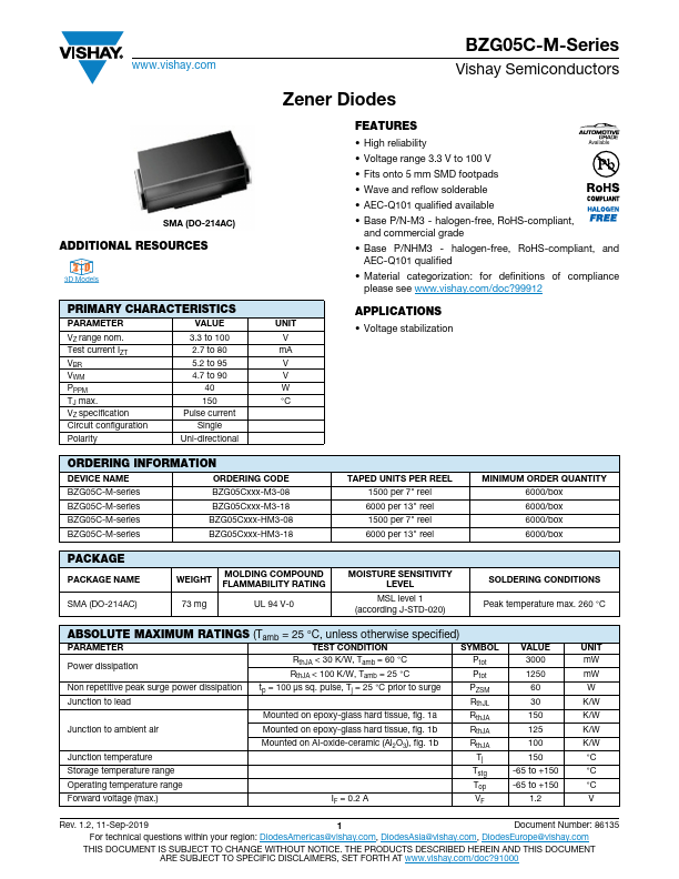 BZG05C20-M