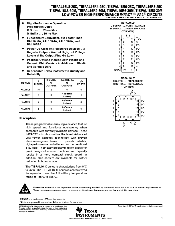 TIBPAL16R6-25C