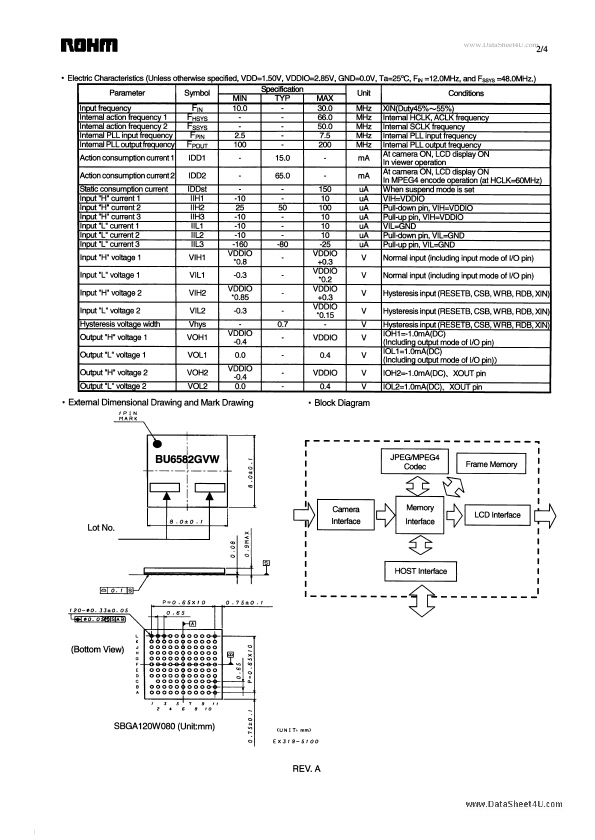 BU6582GVW