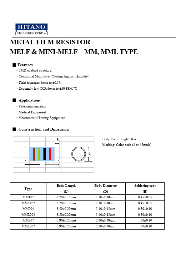 MML204