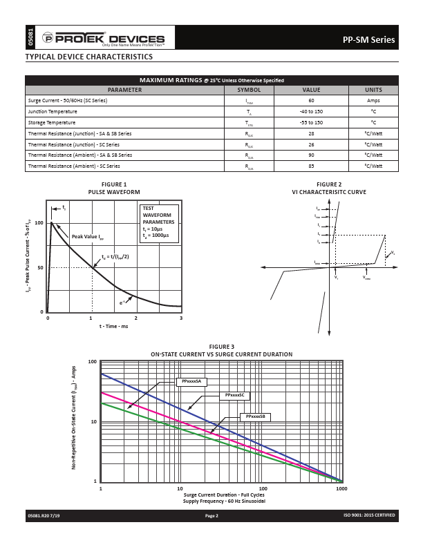 PP1300SA