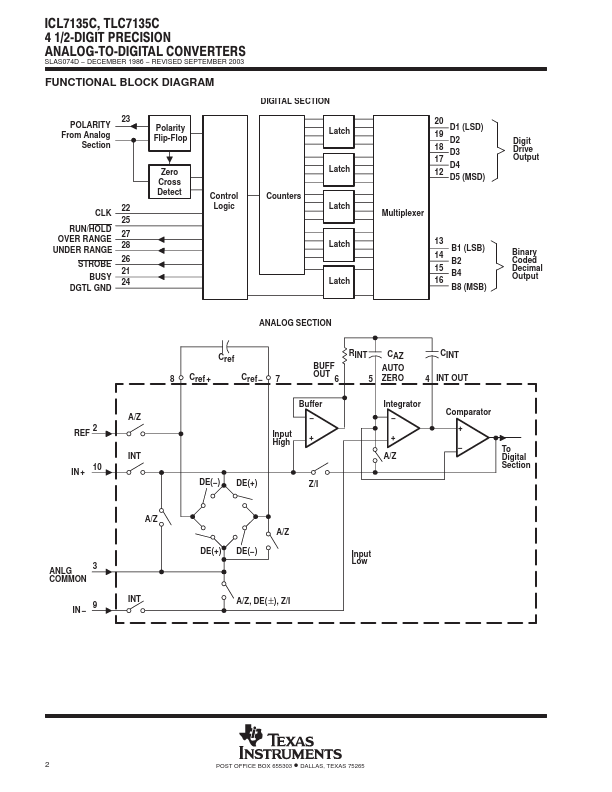 ICL7135CN