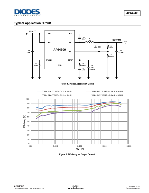 AP64500