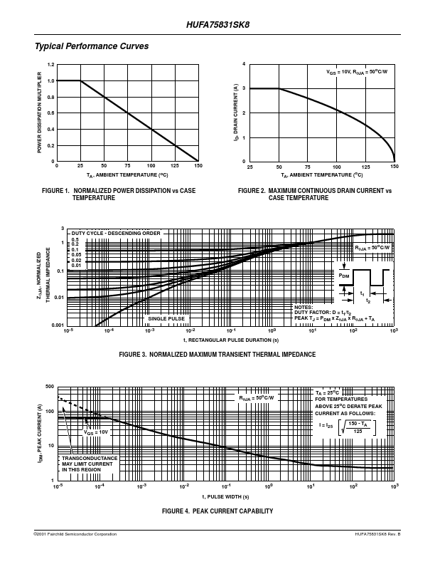 HUFA75831SK8