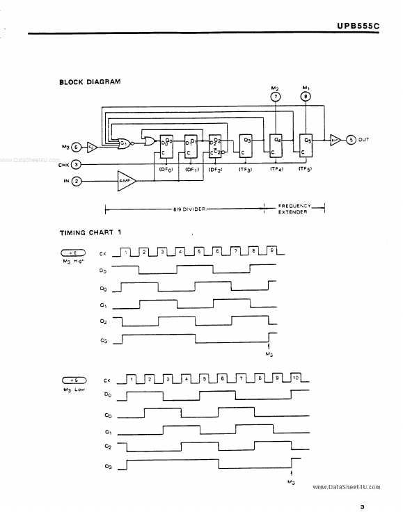 UPB555C