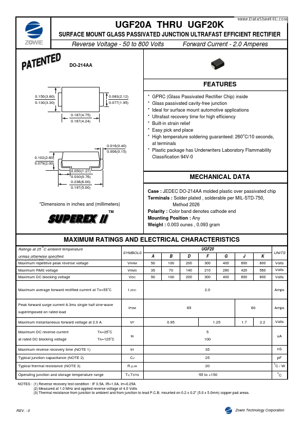 UGF20D