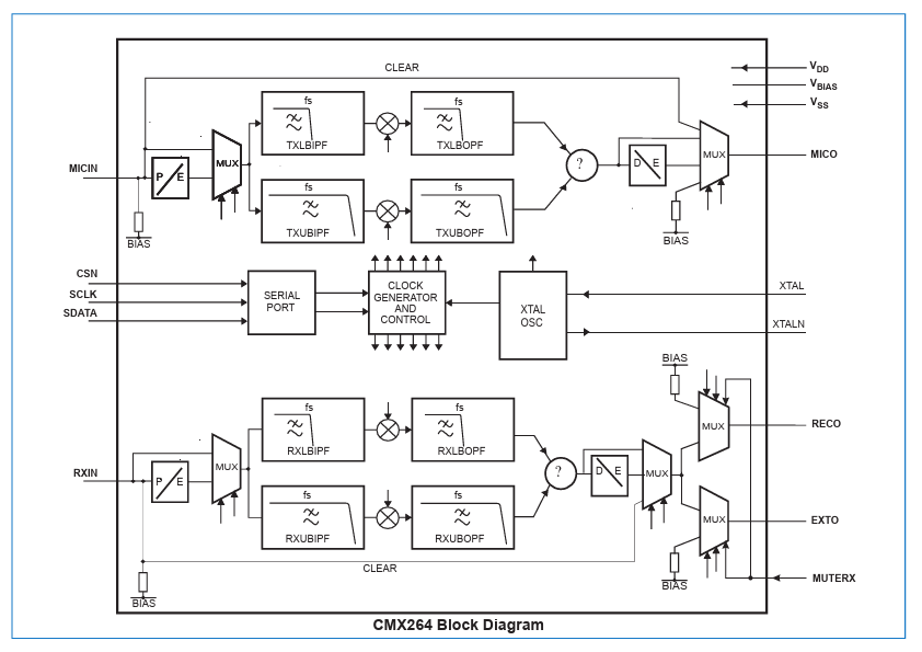 CMX264