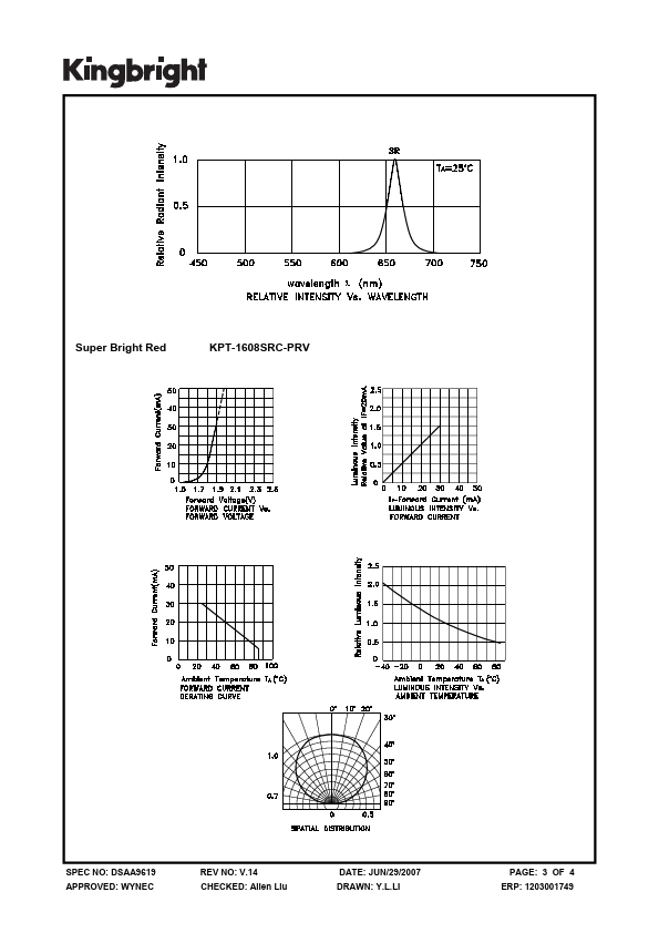 KPT-1608SRC-PRV