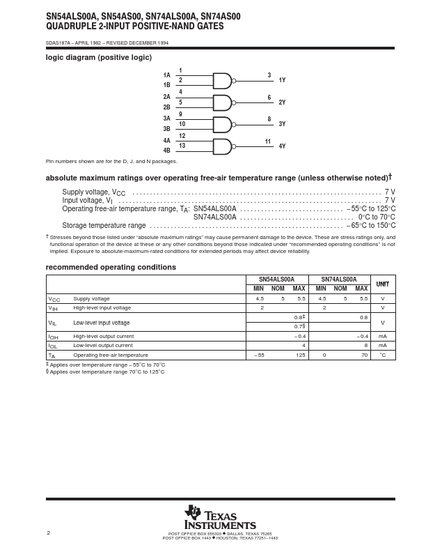 74ALS00A