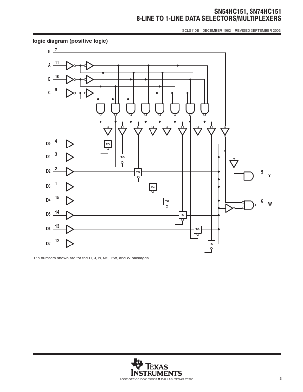 SNJ54HC151FK