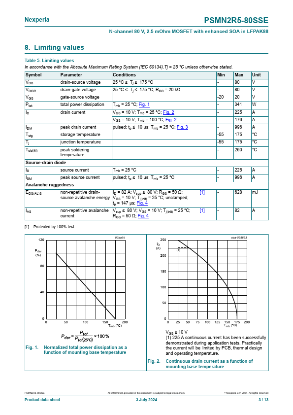 PSMN2R5-80SSE