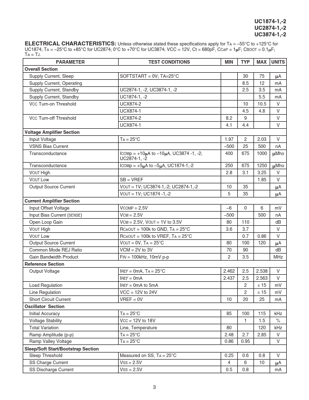 UC2874-1