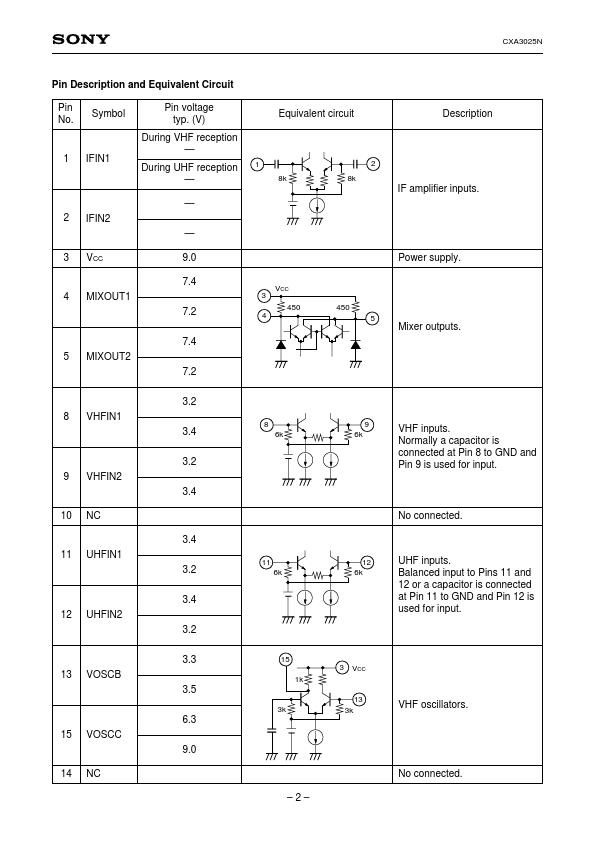 CXA3025N