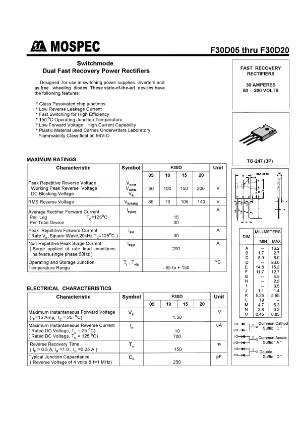 F30D05