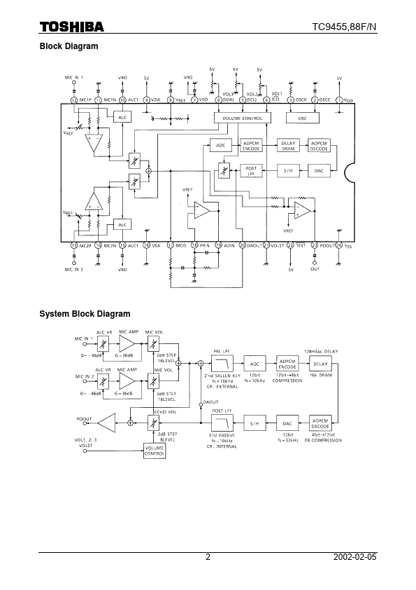 TC9488F