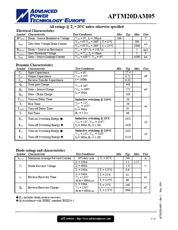 APTM20DAM05