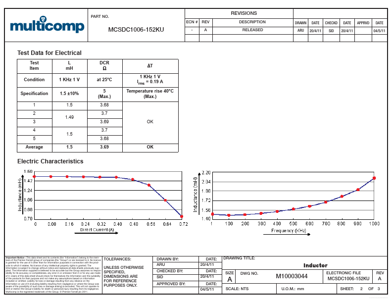 MCSDC1006-152KU